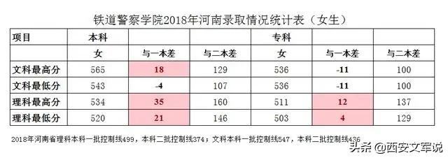 河南省公安警察学院提前批,河南警察学院提前批有公安专业吗