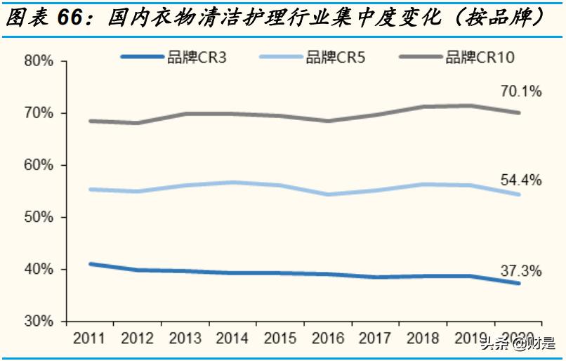 家庭深度清洁创业,家庭清洁产业龙头