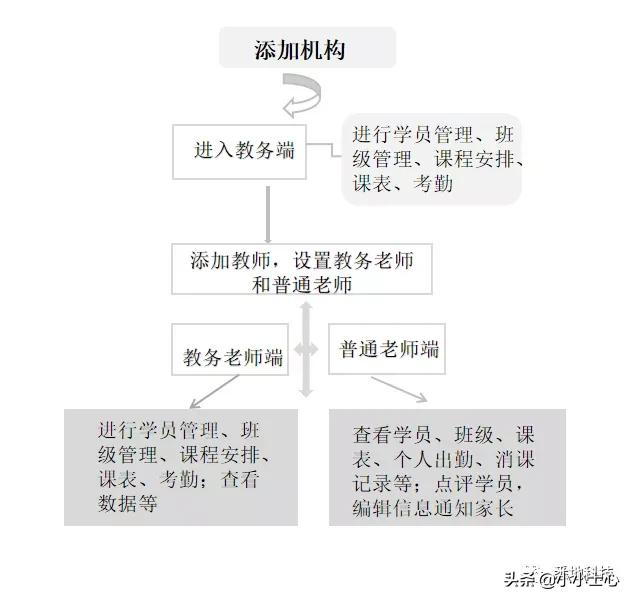 教育app运营模式,教育app的基本功能讲解