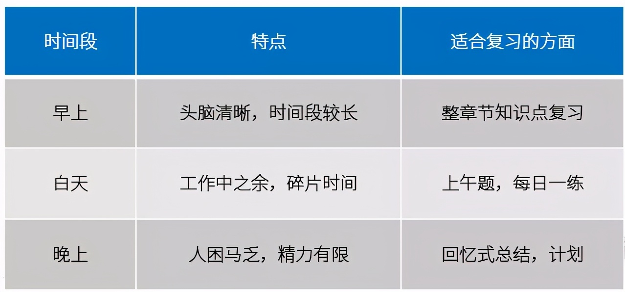 软考好不好考啊,如果软考重复报名两次怎么办