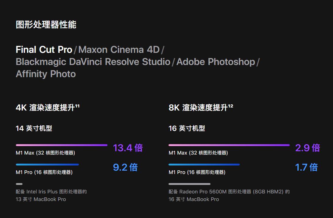 macbookpro打王者,macbookpro2019哪个性价比最高