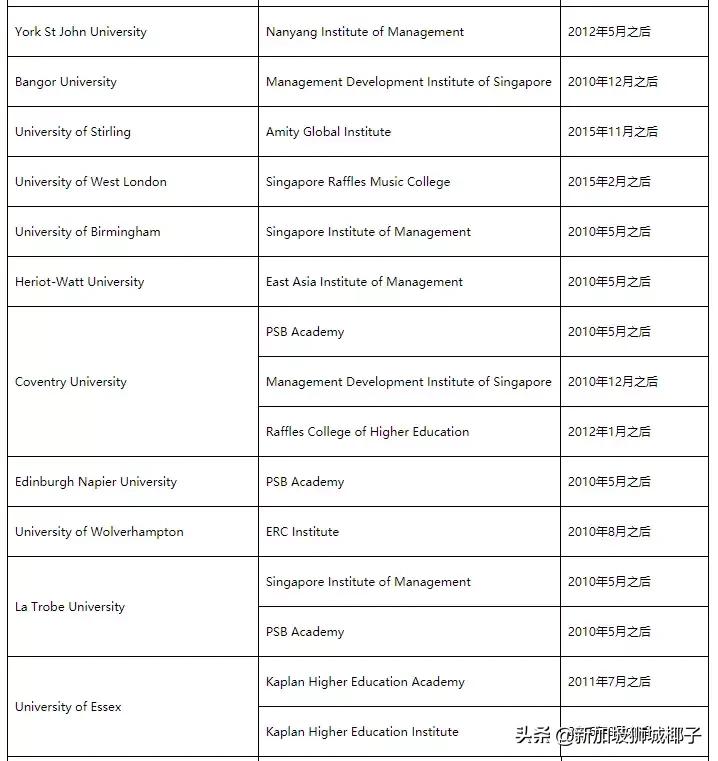 中国新一轮刺激政策,最新新加坡回中国政策