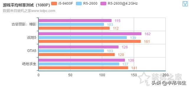 电脑上怎么选择cpu对主板的要求,电脑怎么选择cpu散热器