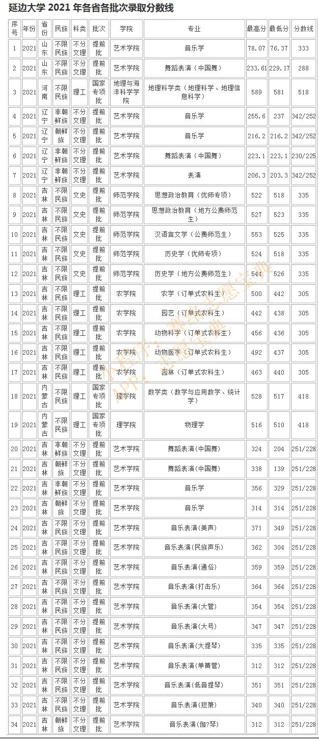 延边大学建筑系是211重点吗,延边211大学