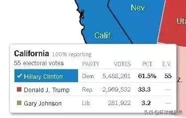 美国加州是最富的州吗,美国加州最强州