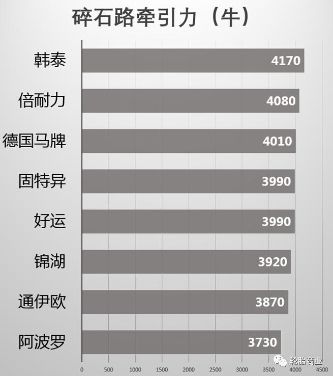 轮胎横评,八大轮胎品牌排行榜