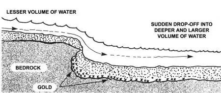 淘金要选什么地方,国内淘金的地方有哪里