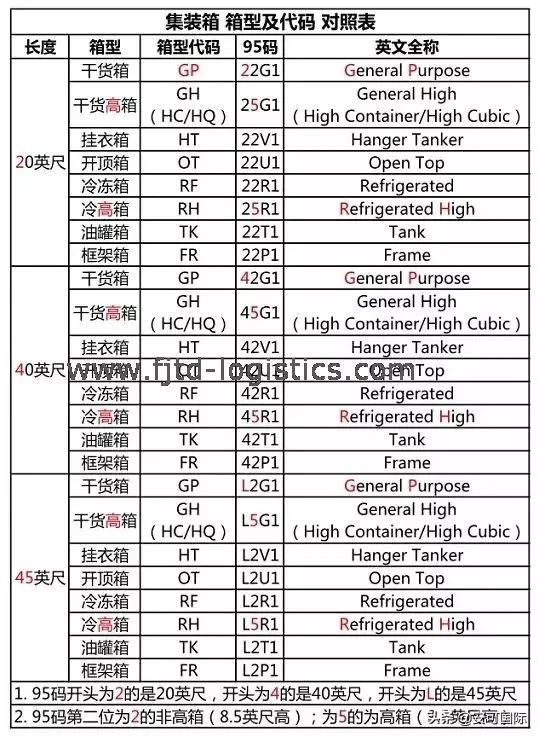 集装箱知识学习,集装箱知识书籍