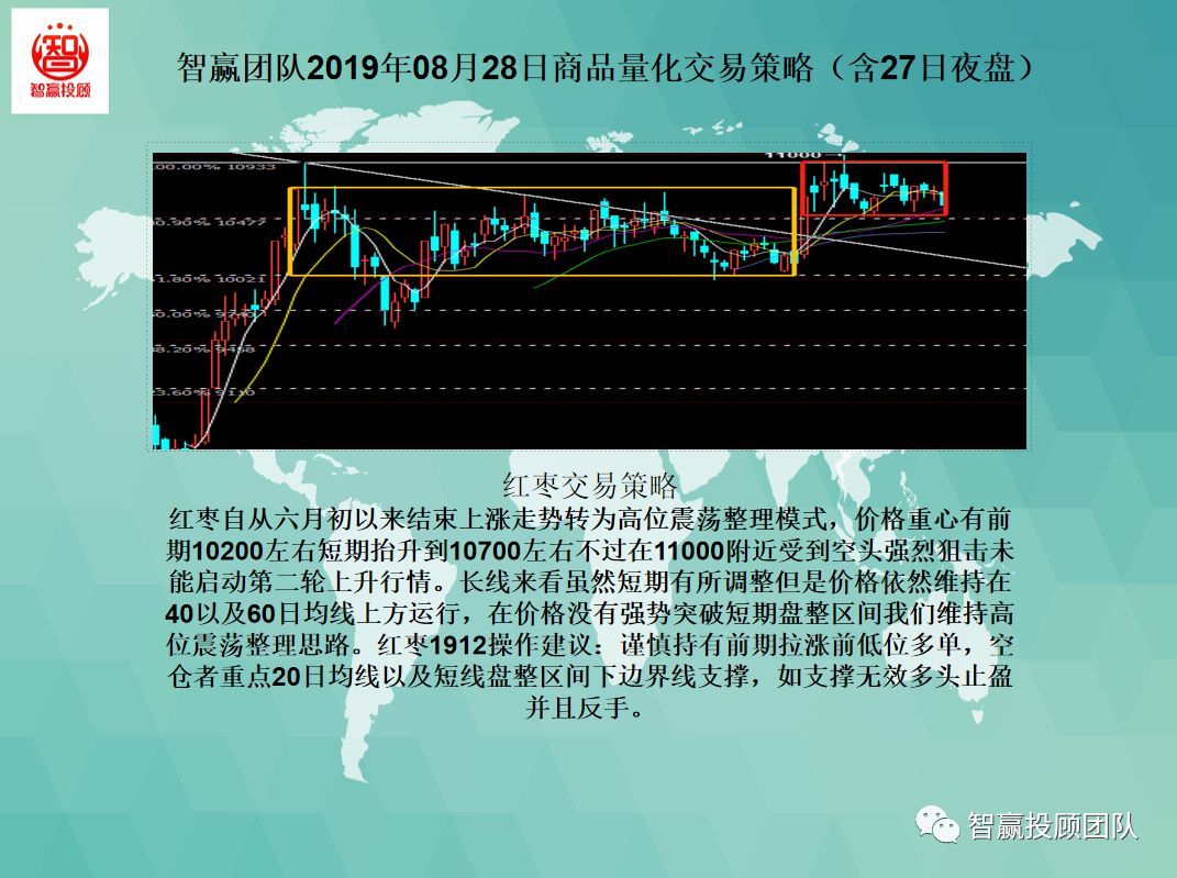 鏅鸿耽閲忓寲浜ゆ槗鎬庝箞涓嬪崟,閲忓寲浜ゆ槗鍚勭鎴樻硶