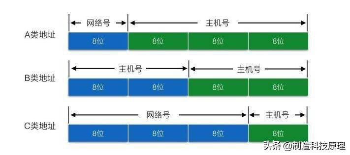 局域网ip地址没了怎么找,局域网ip地址不够用是什么原因