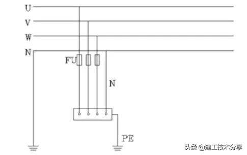 tncs接地系统优缺点及适用场合,tns接地系统详细讲解
