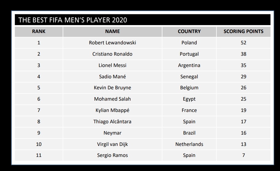 巴萨得知梅西金球奖,2019梅西当选世界足球先生