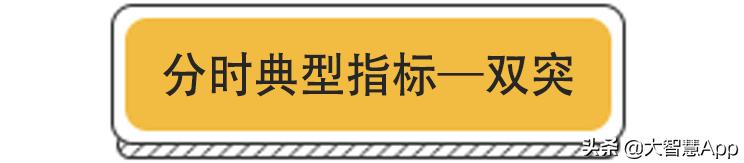 炒股票看什么指标最好,炒股票看哪些指数