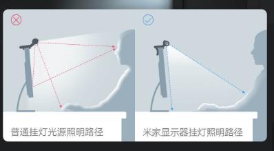 电脑屏挂灯,外设推荐显示屏挂灯