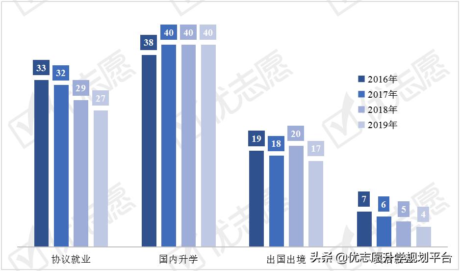 武汉大学就业质量报告,武汉大学就业报告