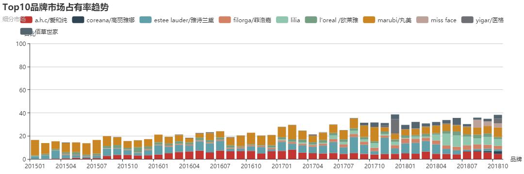 品牌丸美眼霜,丸美marubi眼霜测评