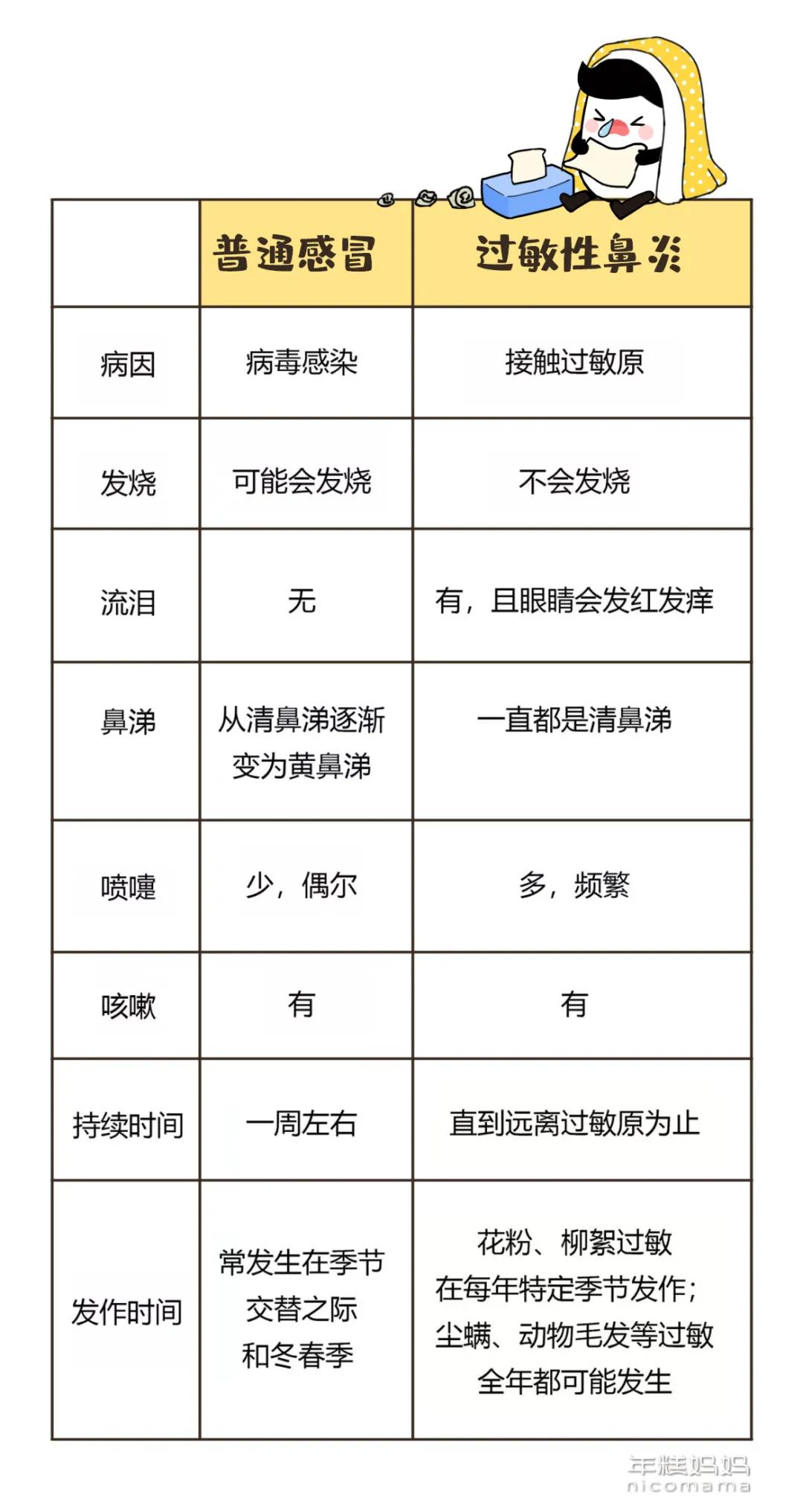 不是感冒一直流鼻涕鼻塞怎么解决,成人不是感冒时不时流鼻涕怎么办