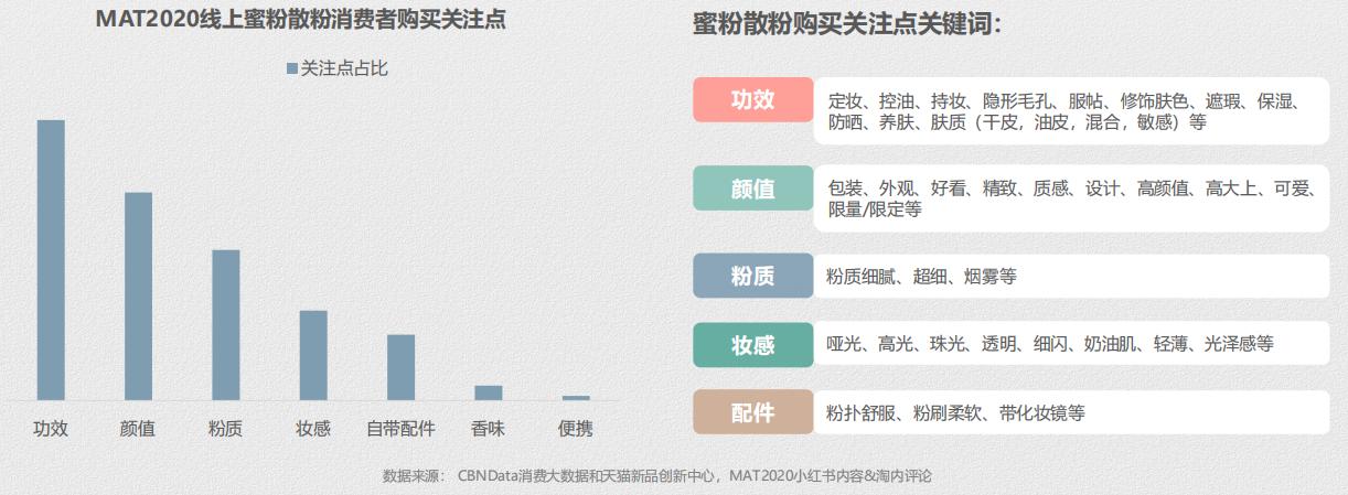散粉蜜粉推荐排行榜最新,蜜粉散粉排行榜最新