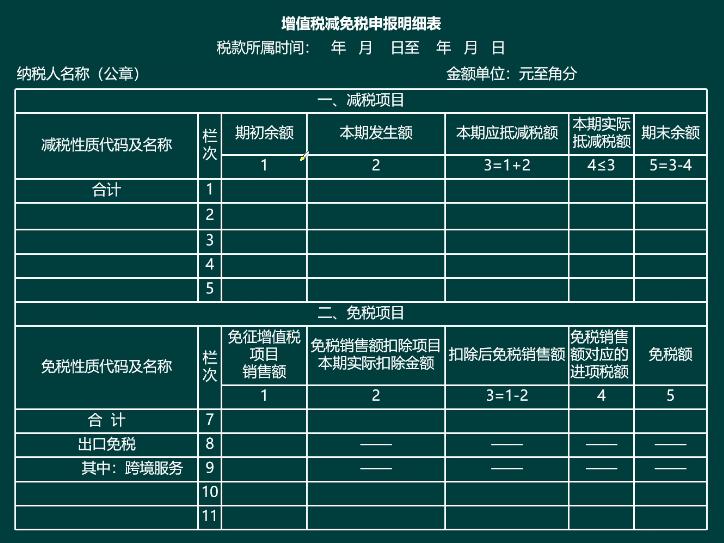 湖北小规模纳税人增值税申报流程,小规模增值税附加税申报教程