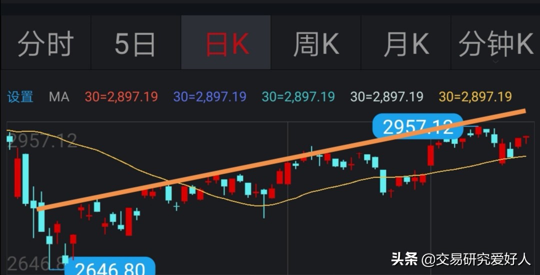 炒币支撑线和阻力线,支撑线与阻力线