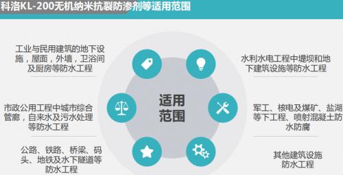 科洛无机纳米抗裂防渗剂怎么买,科洛抗裂防渗剂