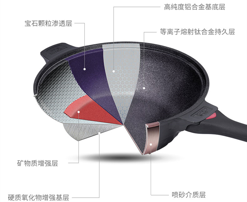 一锅顶八锅，不粘锅里面的小妖精——英国帝伯朗钛钻不粘锅