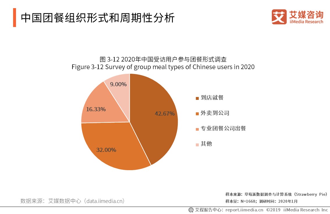 丰食团餐有什么优势,丰食团餐的现状