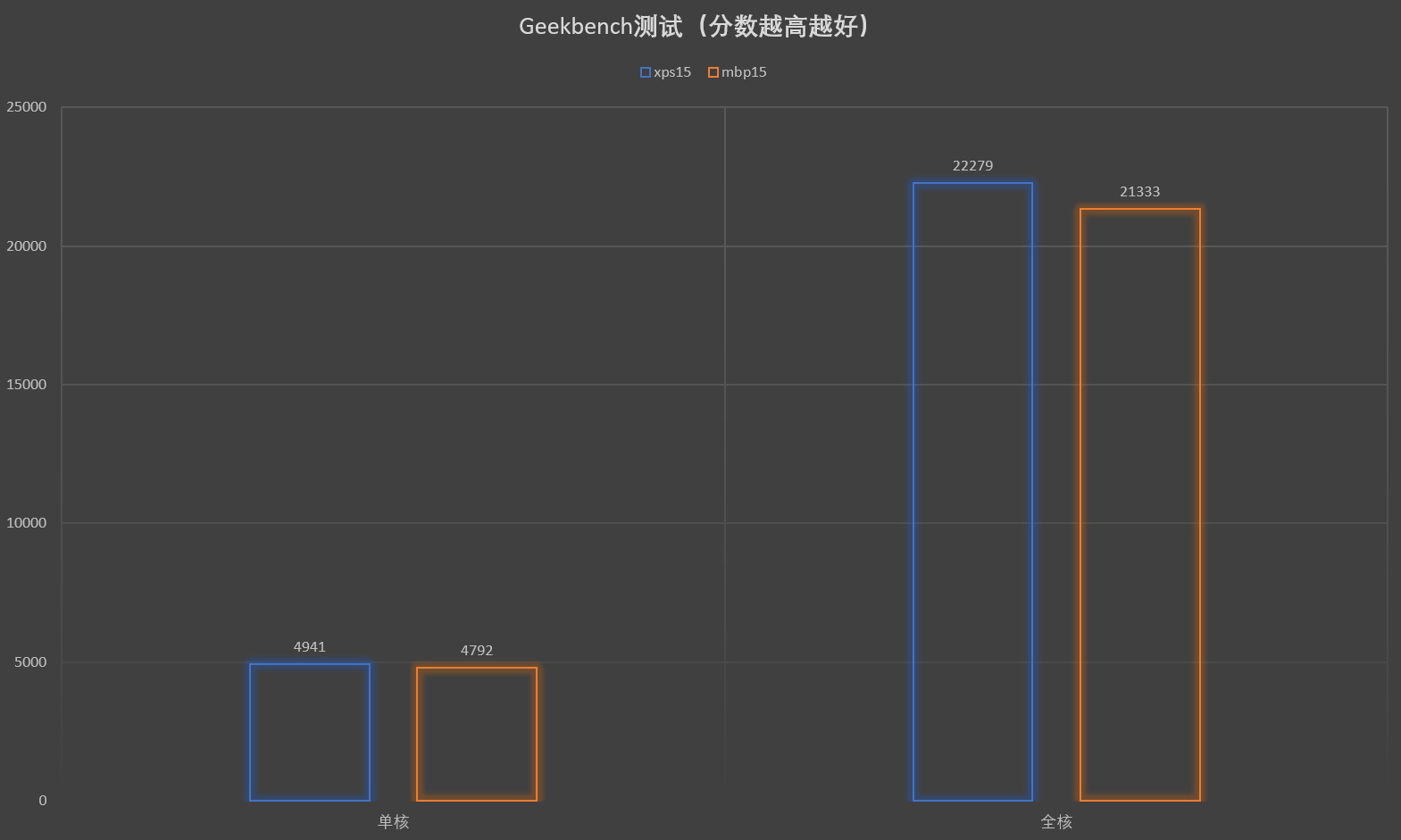 xps15买9570还是7590,xps15macbookpro15