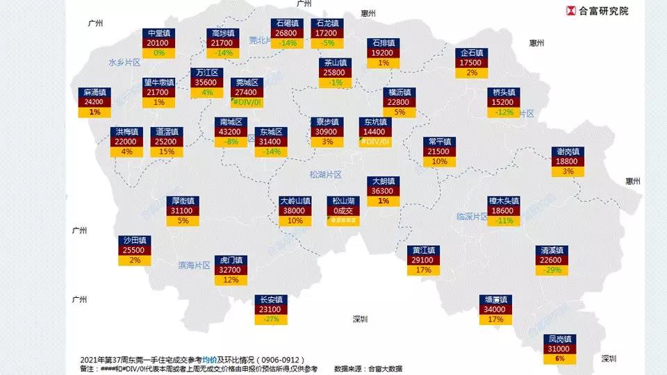 塘厦新楼面价,塘厦镇拿地价格