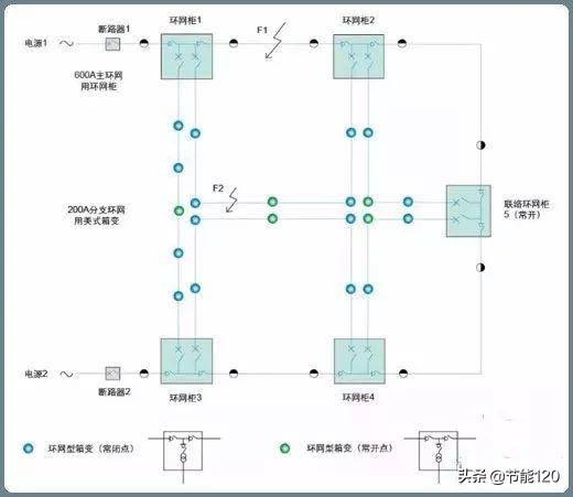 10kv开关柜基础知识,10kv配电环网柜