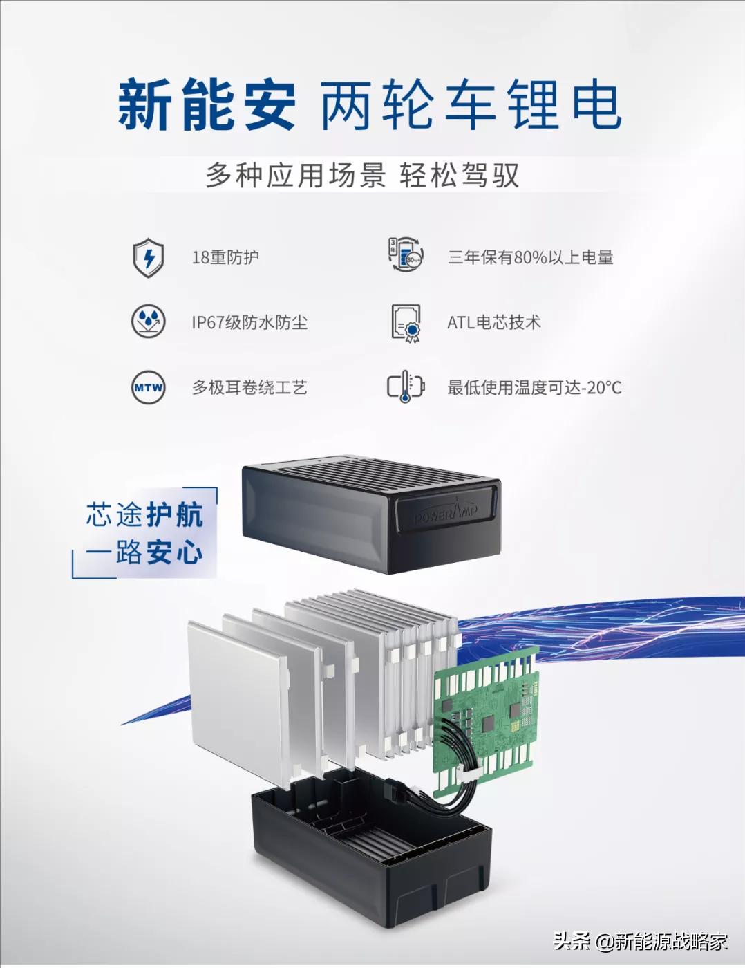 天能超威锂电池还有哪些品牌,天能锂电池以旧换新价位