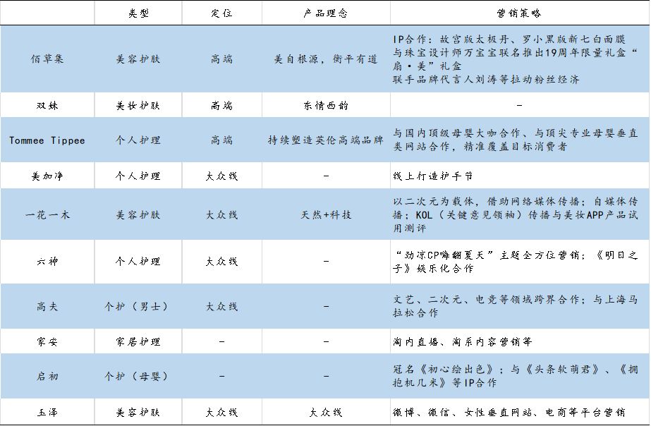上海家化和欧莱雅,上海家化护肤品怎么样好用吗