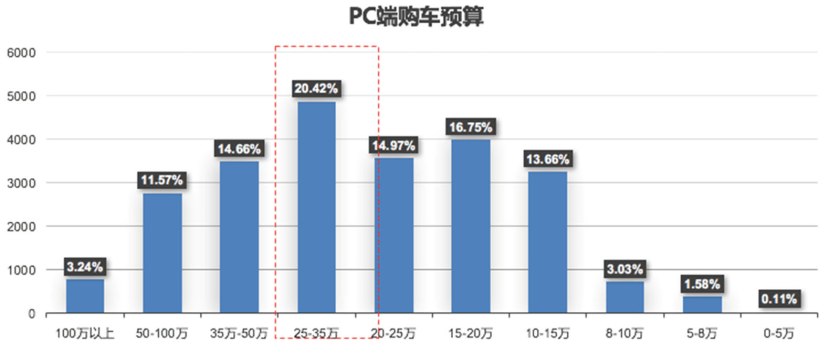 汽车之家用户信息,汽车之家二手车网官网价格