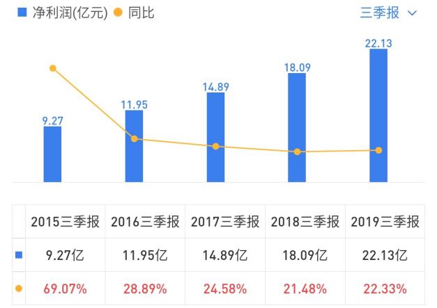 华东医药未来5年的目标价,华东医药基本面及技术分析