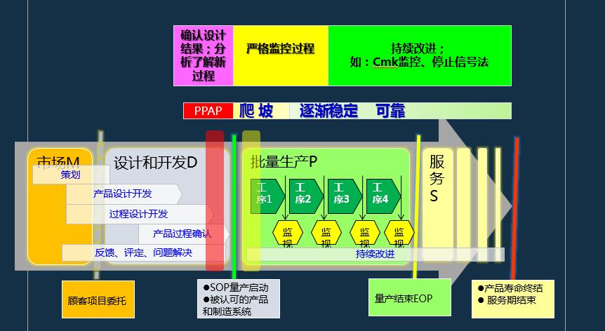 iatf16949过程分析常用的两种工具,如何讲iatf16949控制计划
