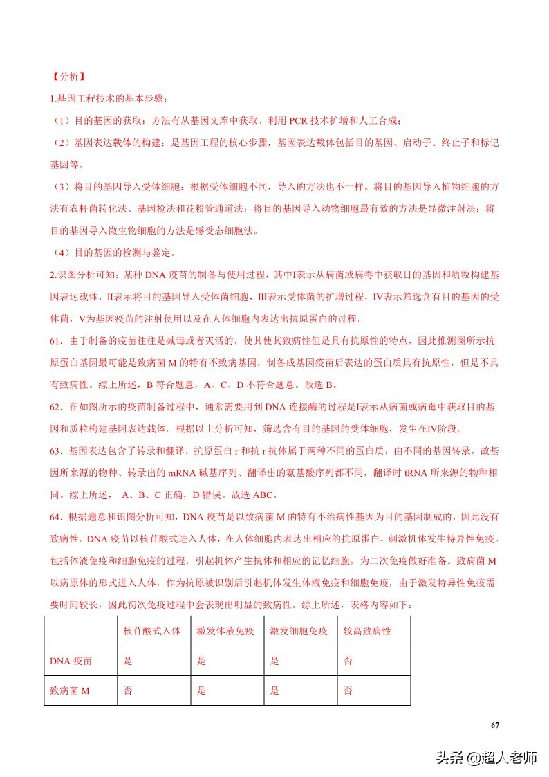 2024生物高考10大热点主题,生物江苏新高考复习资料2025