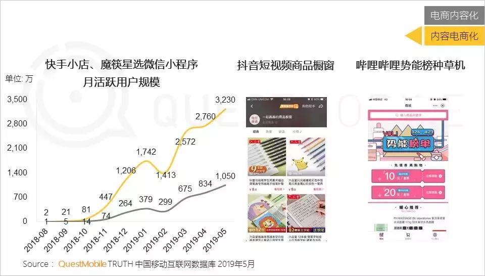 内容电商分析和总结,内容电商可行性分析
