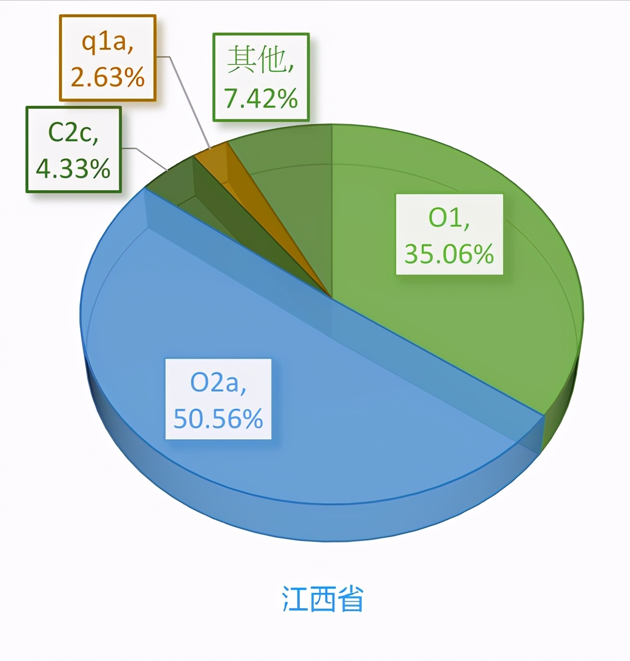 各民族基因对比,中国民族的遗传基因