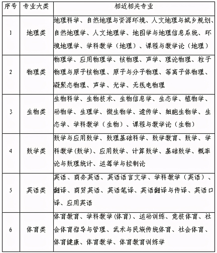 泰州事业编教师招聘公告,泰州中学教师招聘