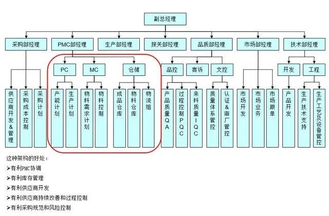 pmc管理是什么工作,pmc管理入门