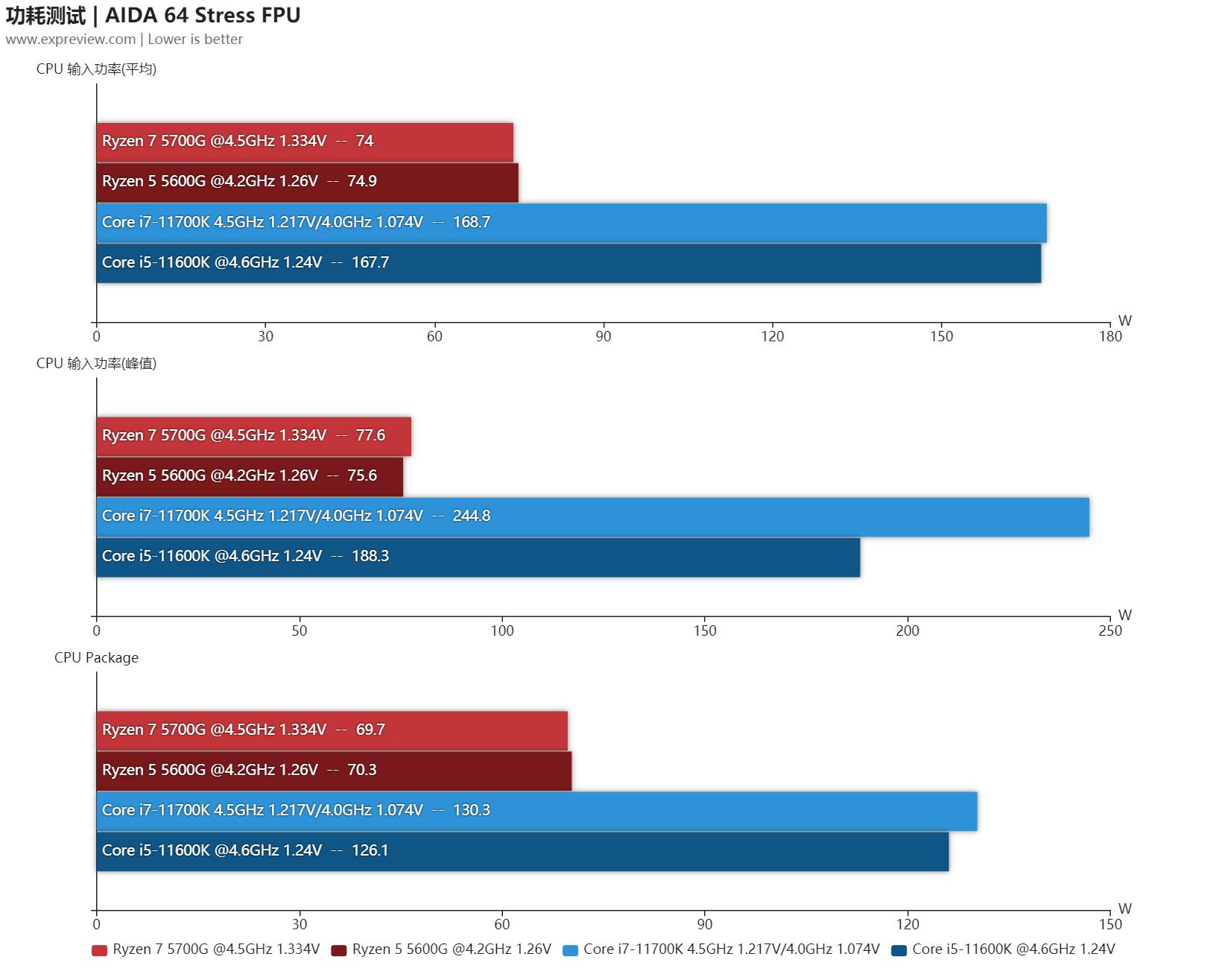 amd锐龙r56600u属于什么水平,amd锐龙55600和锐龙74800