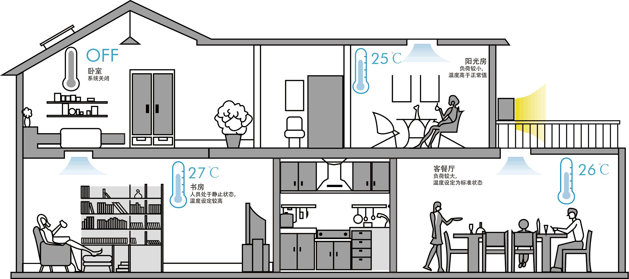 中央空调安装要具备哪些条件,现在中央空调有没有必要安装
