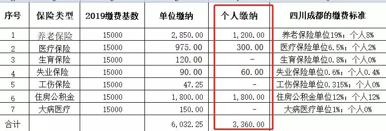 职工瞒报专项附加扣除单位违法吗,公司漏报专项附加扣除