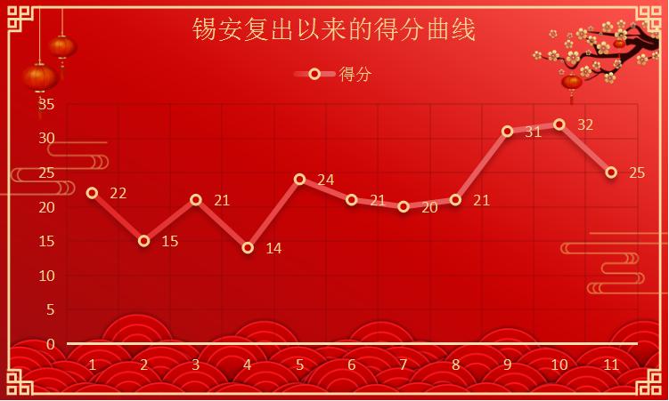 19岁的锡安打出巨星的感觉,当36岁的詹姆斯碰到19岁的锡安