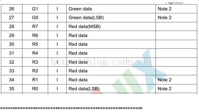 lcd显示屏一亮一暗,lcd投影仪原理