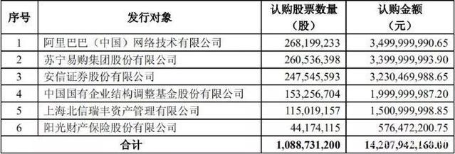 注意了，这家券商要发威了，5年前一幕重现