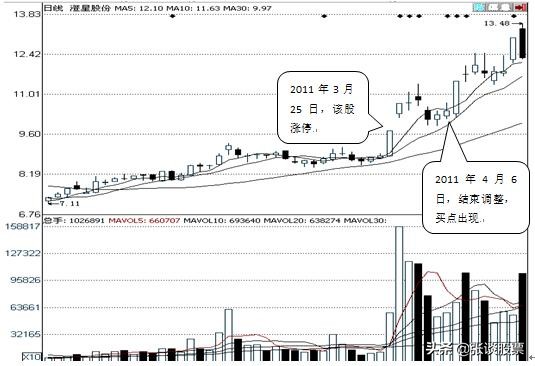 冲击涨停尾盘下跌,冲击涨停板