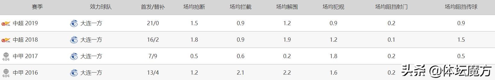 李帅个人集锦,足球后卫李帅