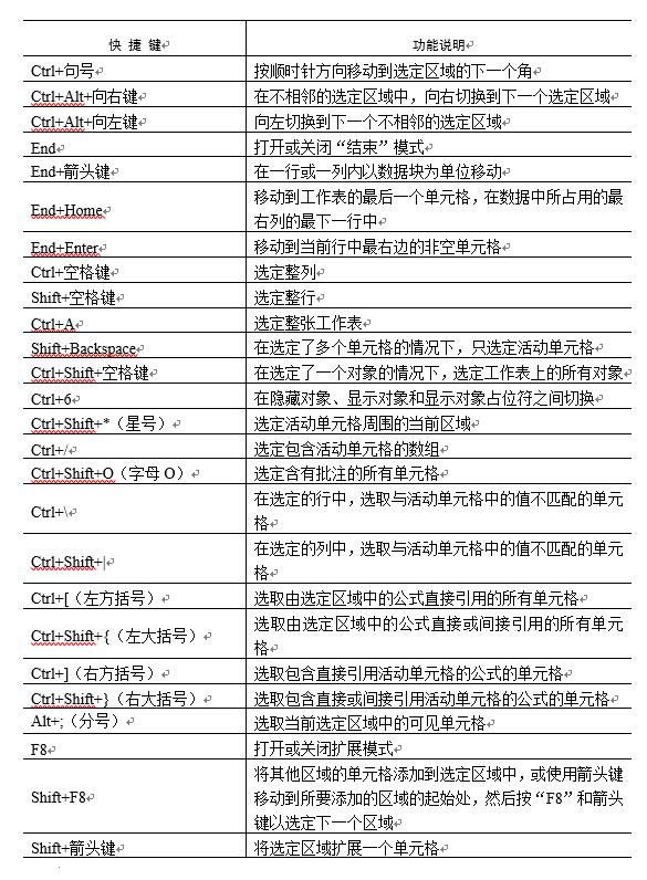 excel界面及基本操作的熟悉,excel操作系统学习