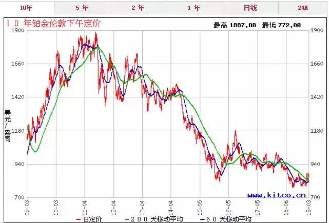 熊猫铂币,2022年熊猫铂币